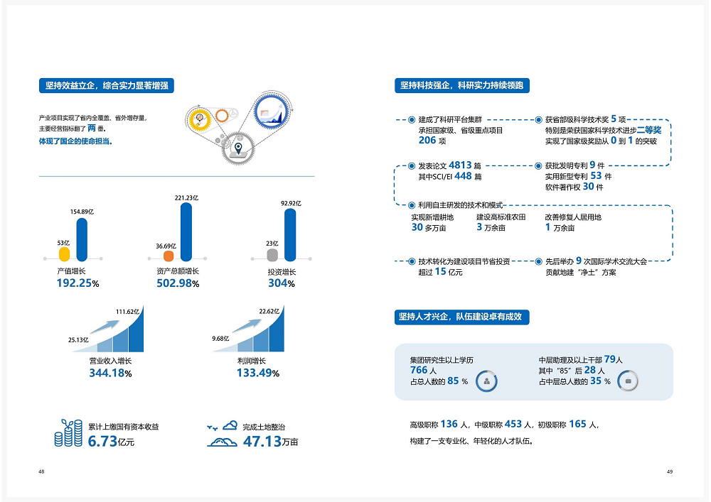 陕西省尊龙凯时工程建设集团2020年度社会责任报告 (终）_25.png