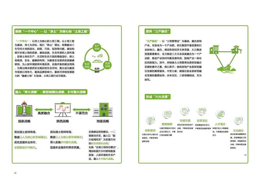 陕西省尊龙凯时工程建设集团2020年度社会责任报告 (终）_27.png