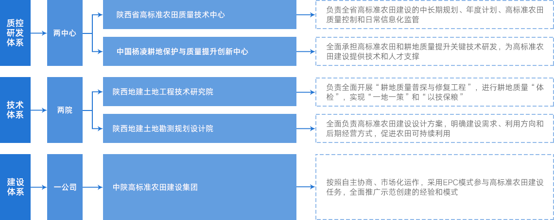 藏粮于地 藏粮于技 尊龙凯时