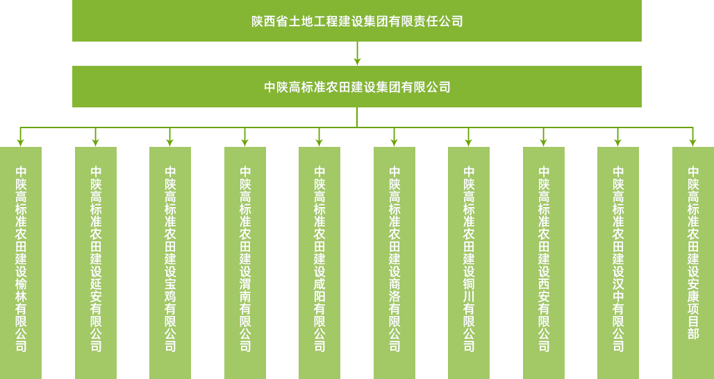 藏粮于地 藏粮于技 尊龙凯时