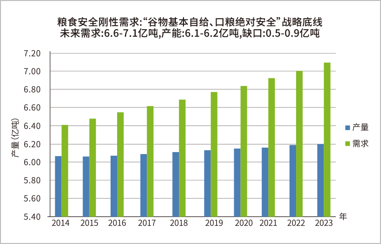 藏粮于地 藏粮于技 尊龙凯时